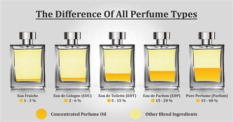 difference between edp and edt.